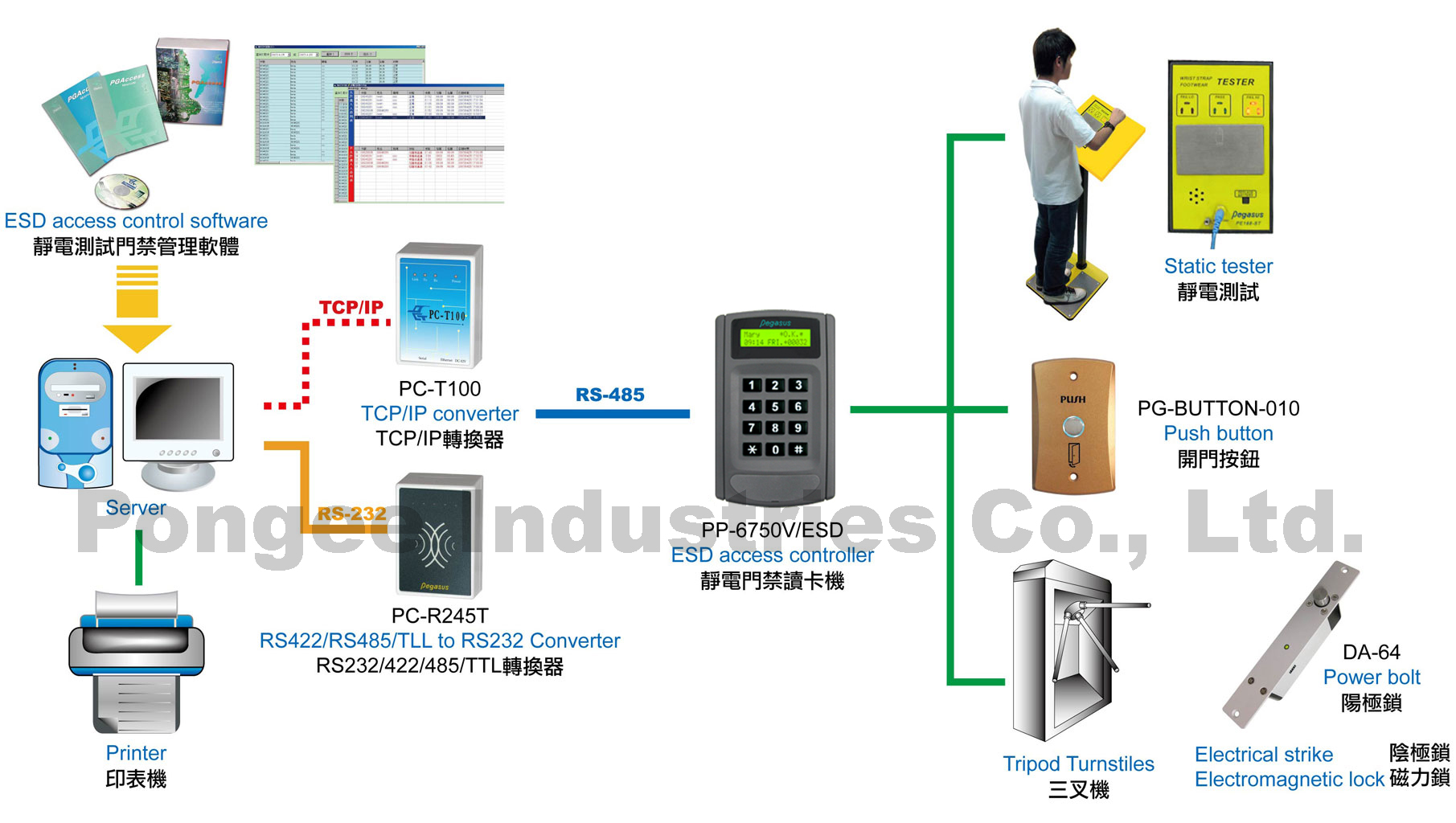 proimages / ESD / ESD.jpg